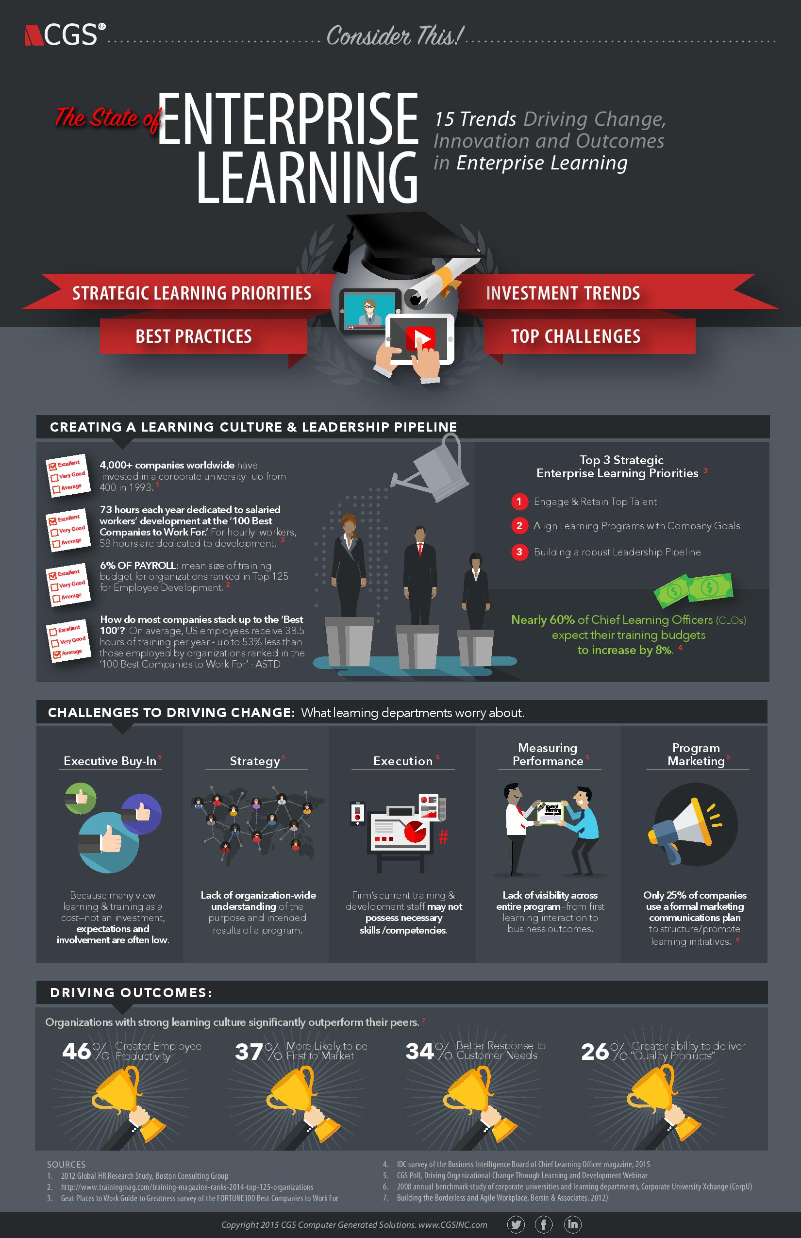 CGS, infographic, learning, enterprise