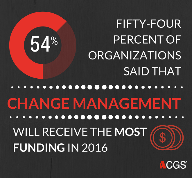 CGS, change management, funding