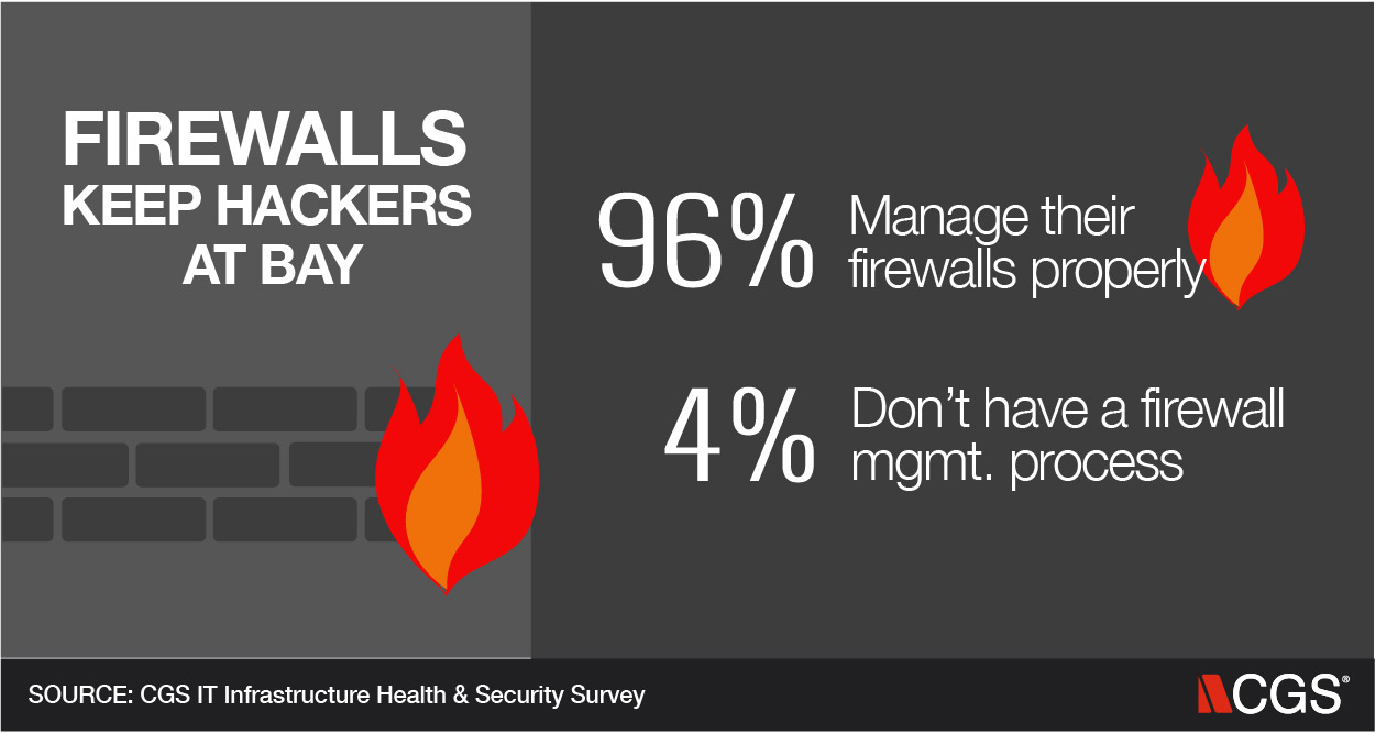 IT, Firewalls, Hackers