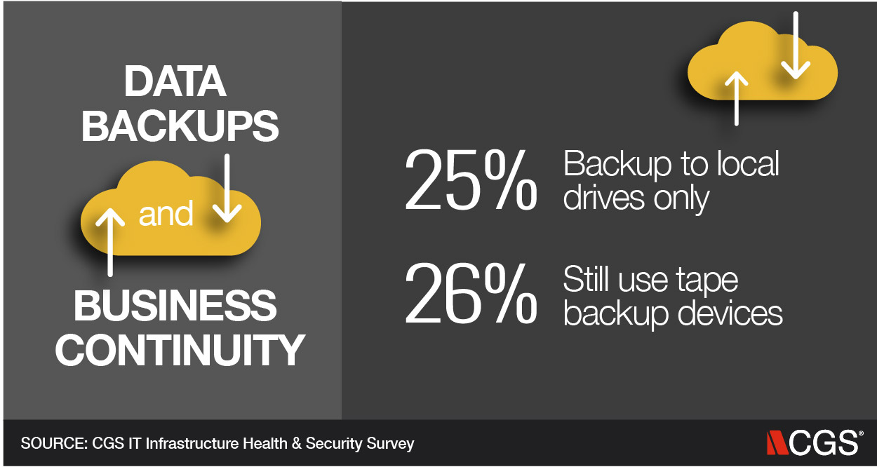 IT, Data Backups, Business continuity