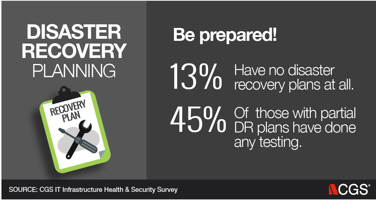 IT, Recovery planning