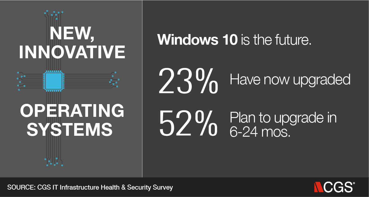 IT, Operating systems, Innovative