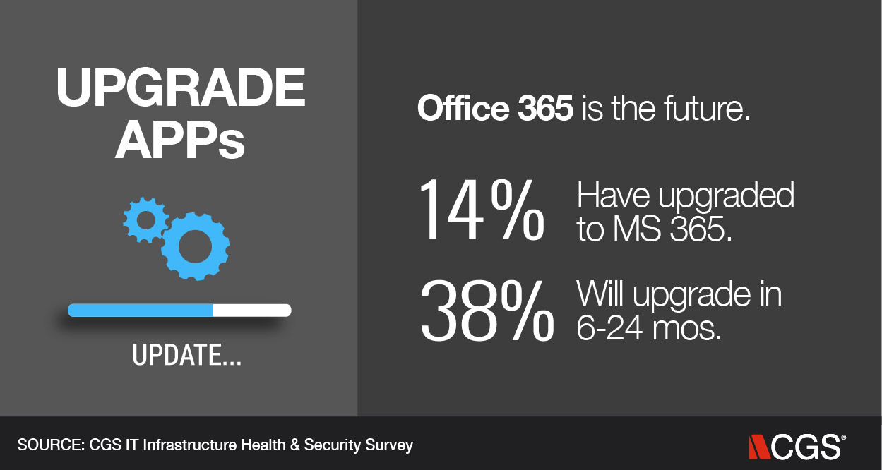 IT, Upgrade apps, MS 365