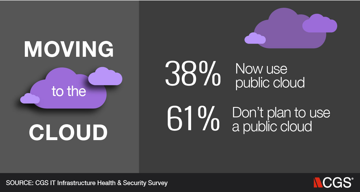 IT, Cloud, Public cloud