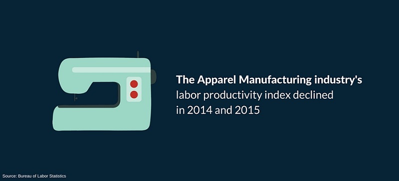 productivity, lean manufacturing, manufacturing