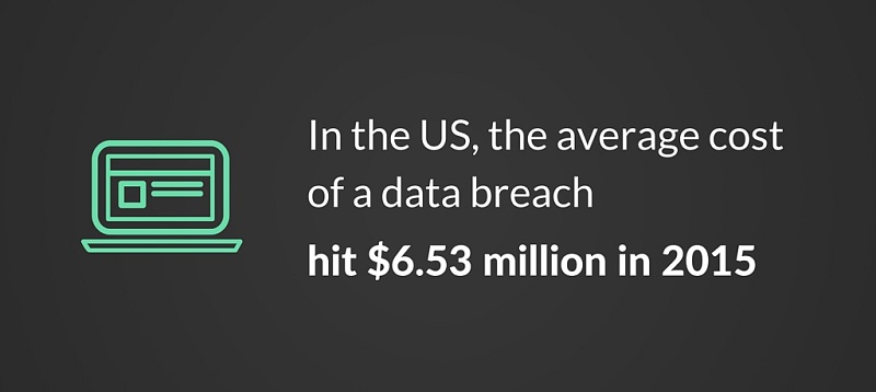 Data breach, Cybersecurity, 