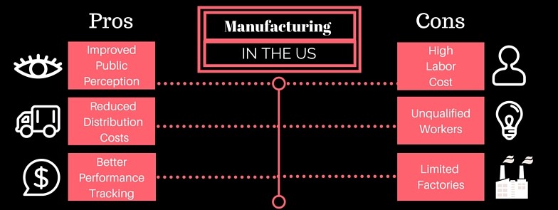 Manufacturing in the US, Pros and Cons, Reshoring