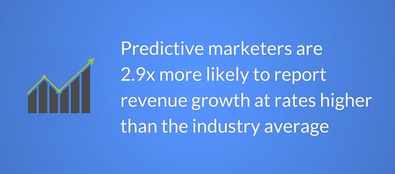 Revenue growth, Predictive analytics, Advanced analytics