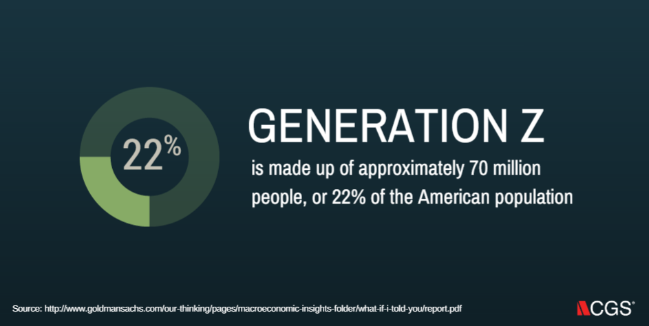 CGS, generation z, gen z, american population
