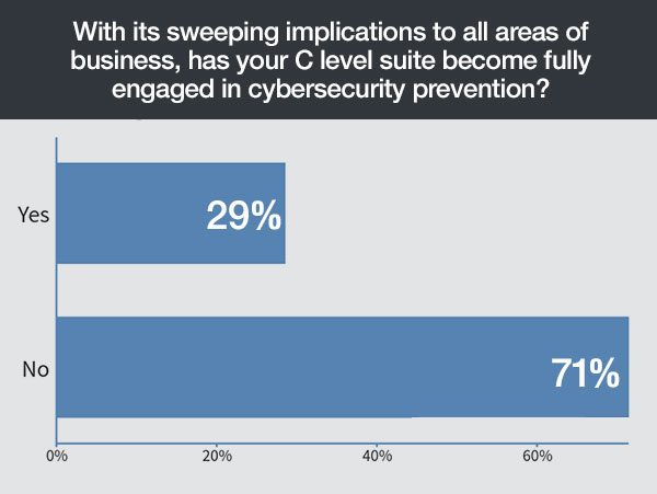 cyber security trends, cyber security statistics, cyber security services