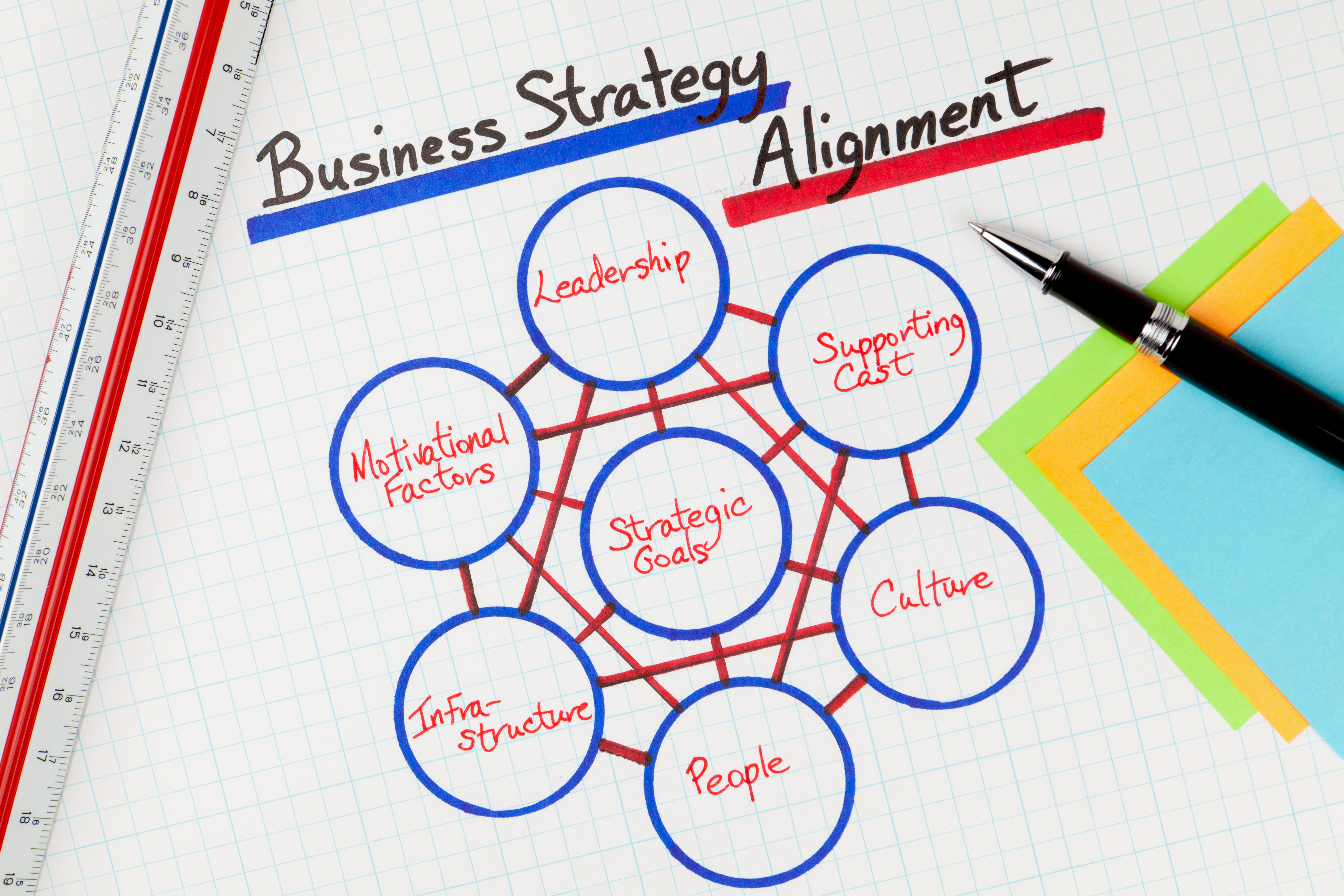 Business alignment, business strategy, business planning, strategic planning