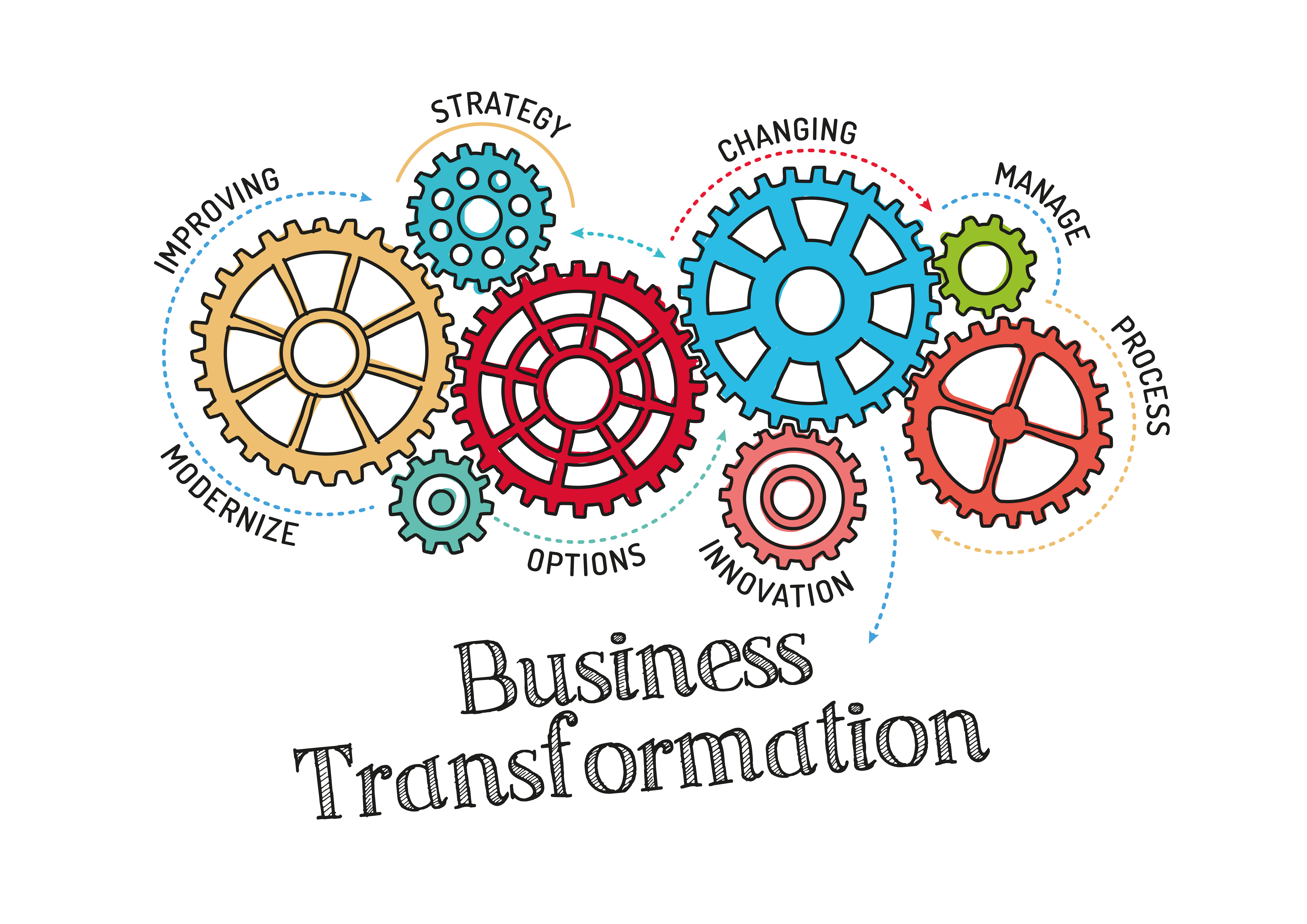 business transformation process, business transformation, business strategy