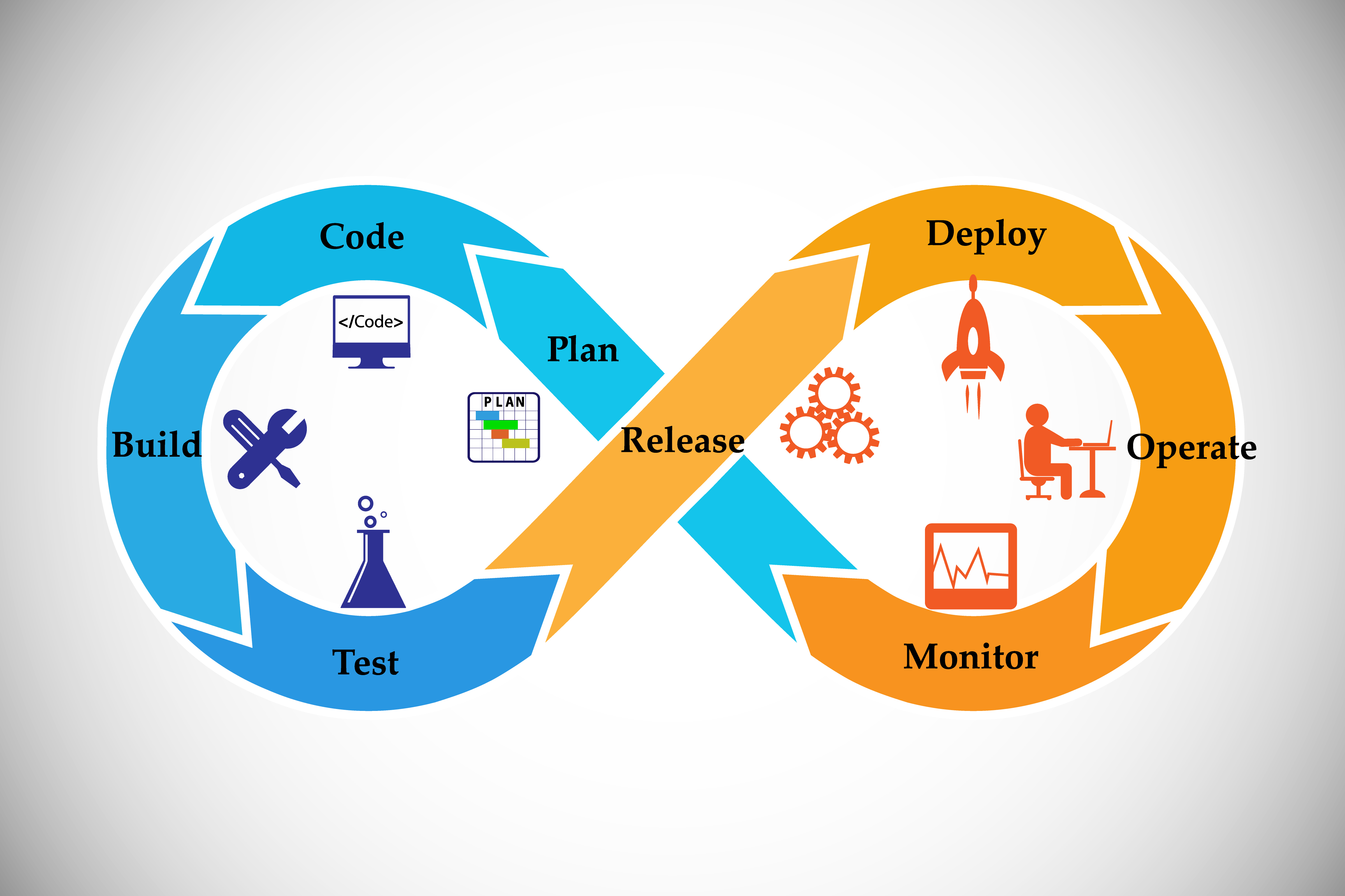 agile methodology, agile methods, agile planning, agile operations process