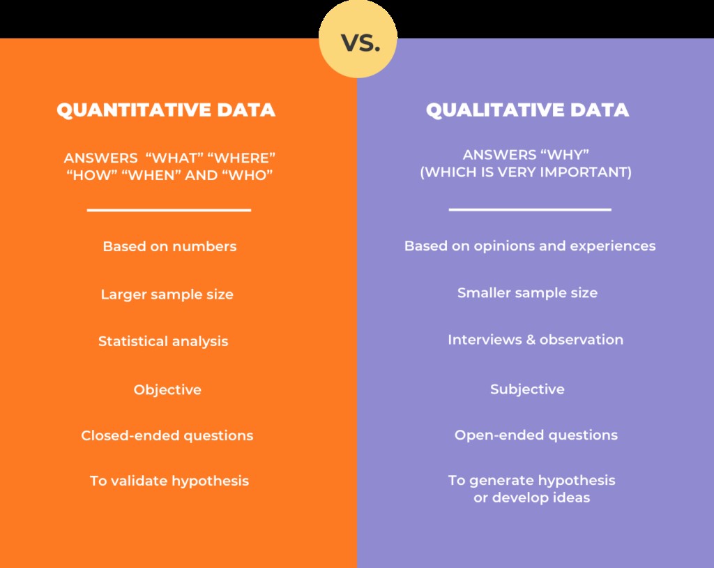 L&D data analytics, learning data, learning and development ROI