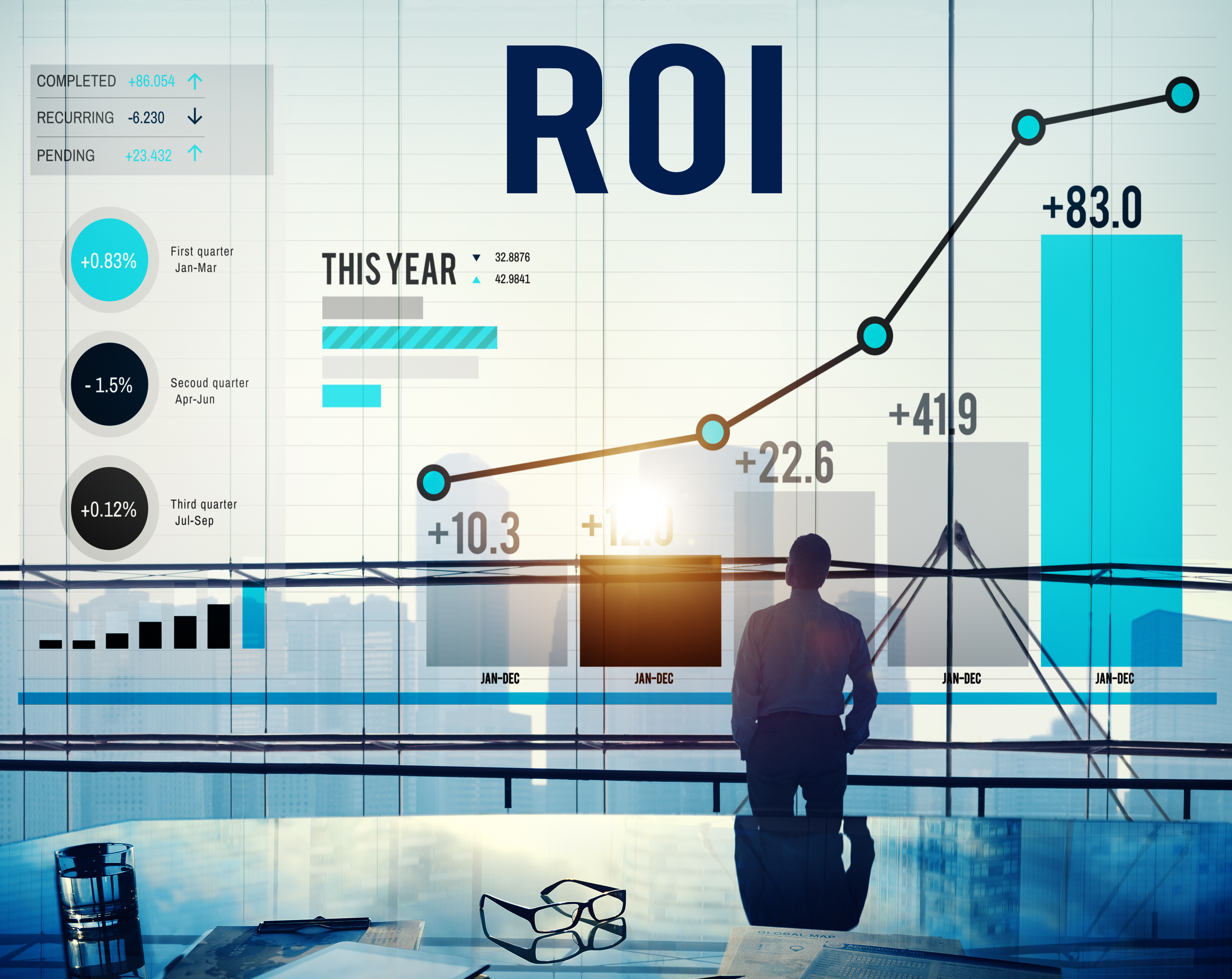 Effective IT leadership, Changing world, ROI