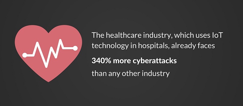 Healthcare Industry, Cyberattacks, loT Technology, 