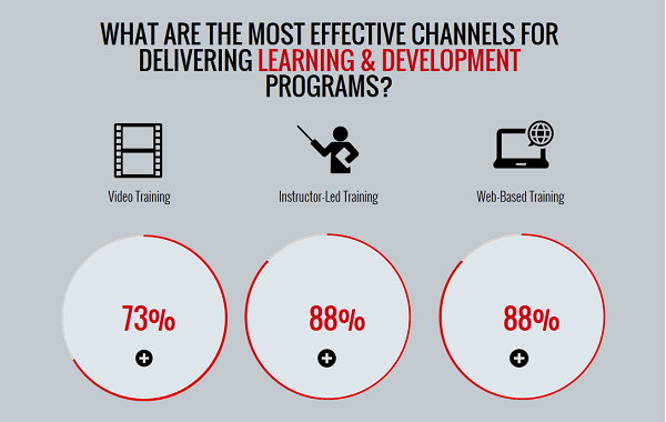 elearning, e learning, learning, development, training