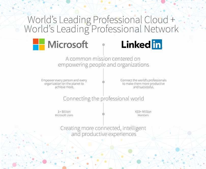 Microsoft, LinkedIn, Professional Network, Professional Cloud, 