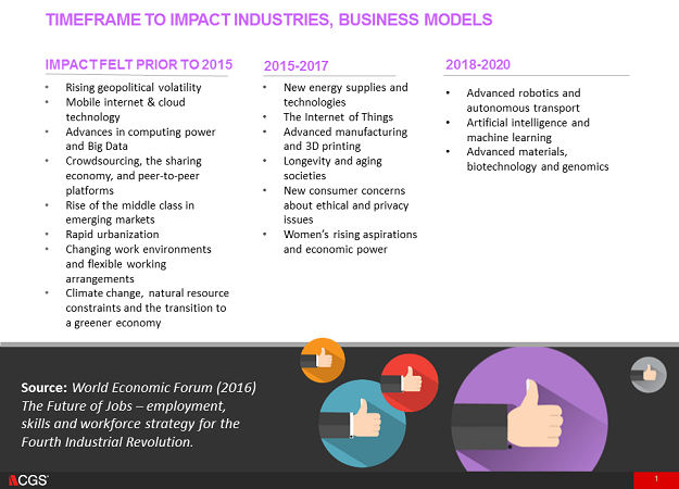 L&D, World Economic Forum, 