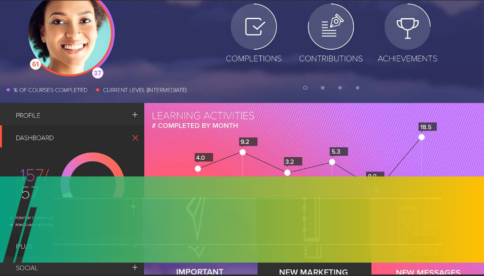 micrlearning dashboard, e-learning dashboard, e-learning platform, L&D strategies