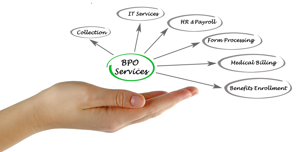 BPO services, business process outsourcing, outsourcing services