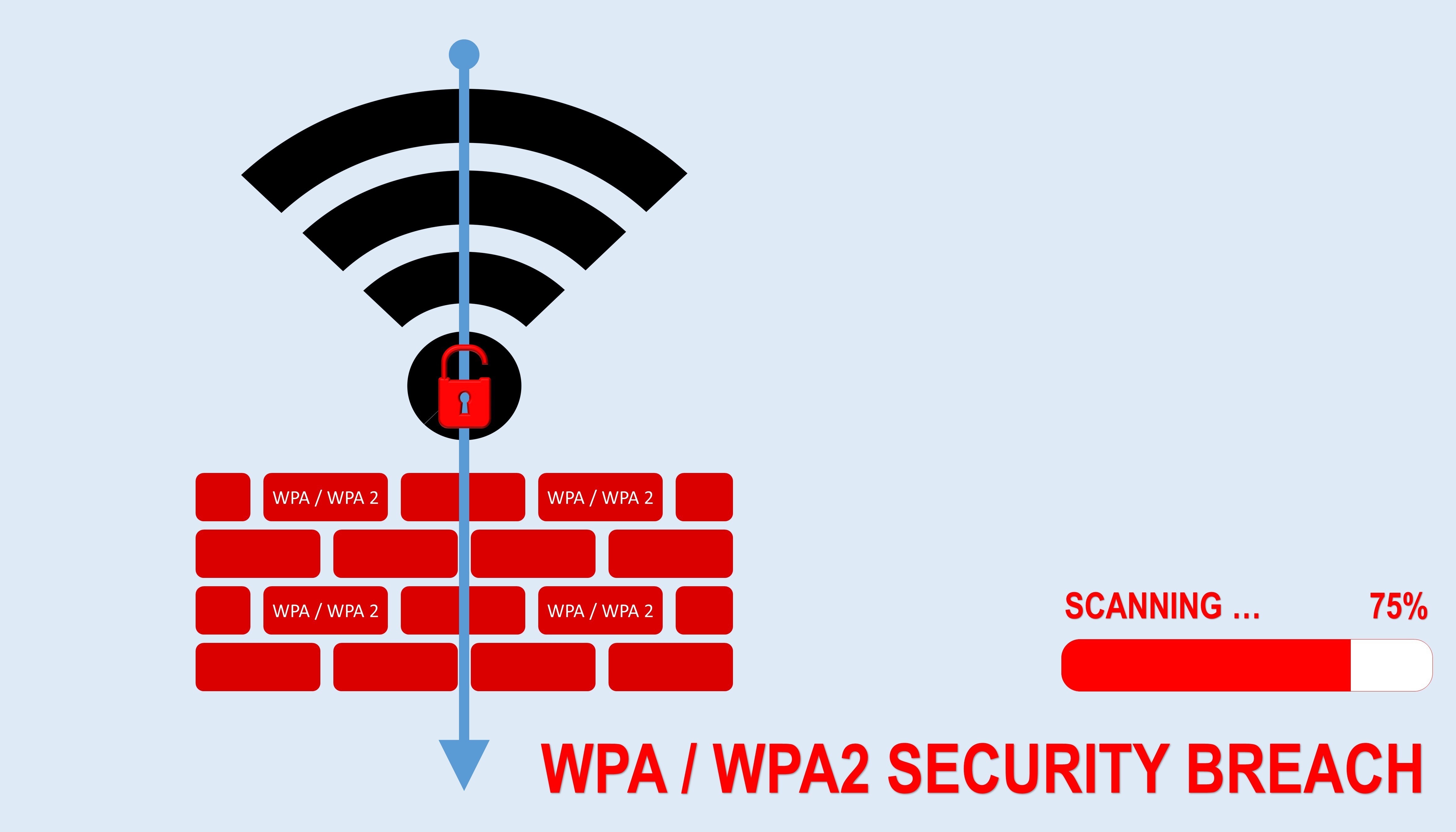 cyber security, WPA security breach, KRACK, cyber attack