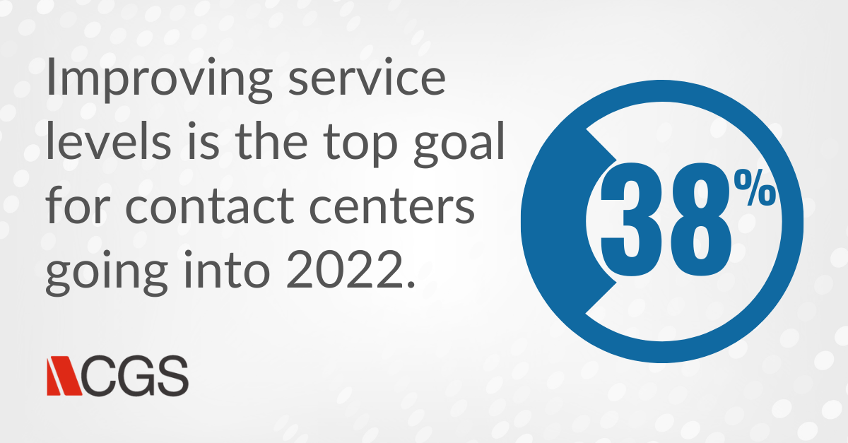 Customer support trend statistic for 2022