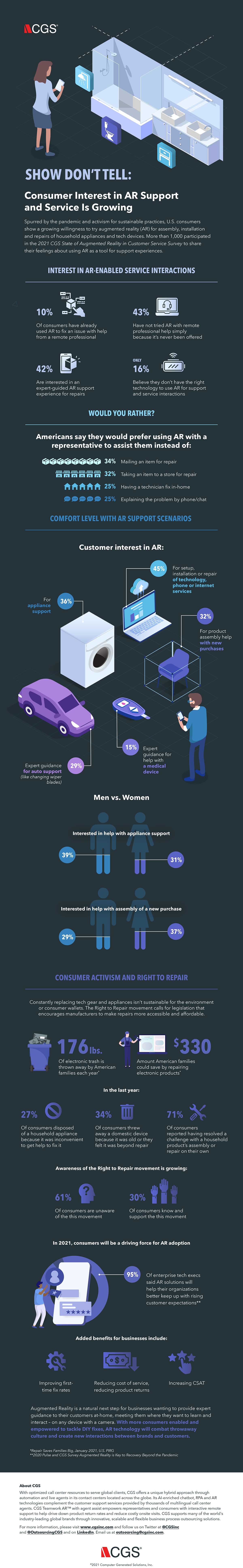 CGS Consumer AR Sentiment Survey infographic