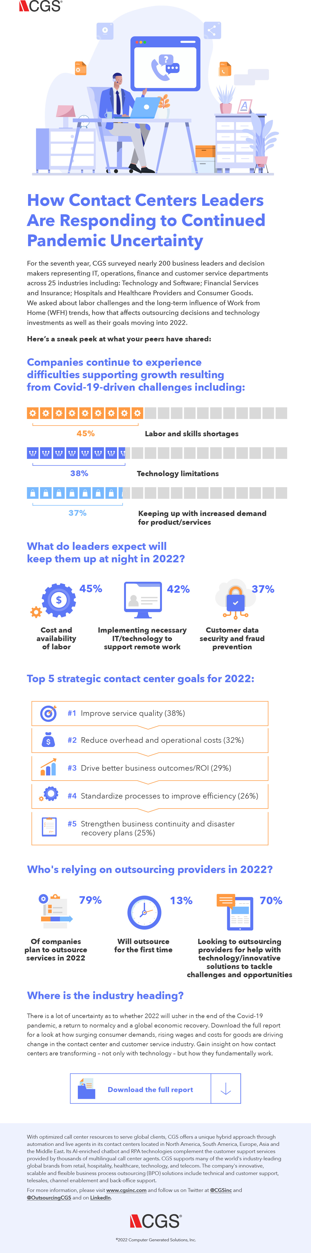 How contact center leaders are responding to continued pandemic uncertainty