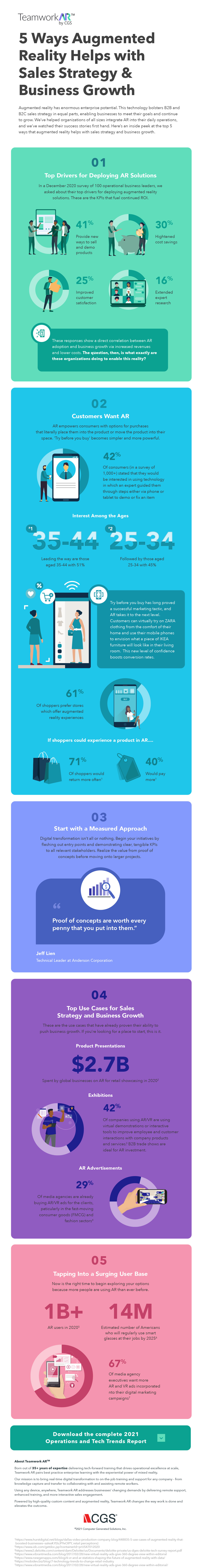 5 Ways Augmented Reality Helps with Sales Strategy & Business Growth infographic