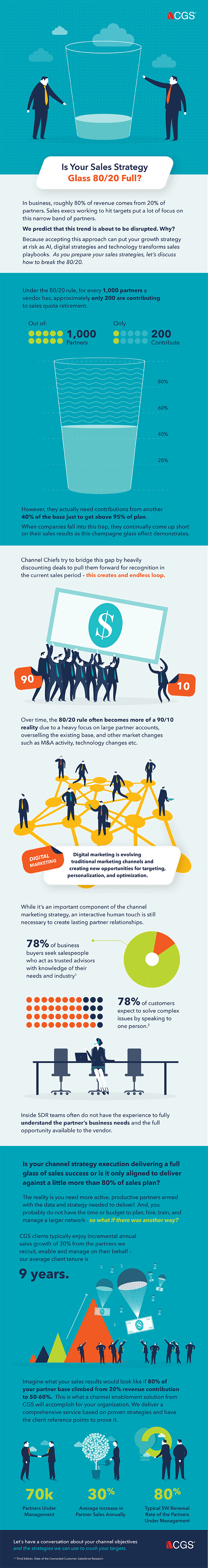 Channel Partner Sales 2020 infographic