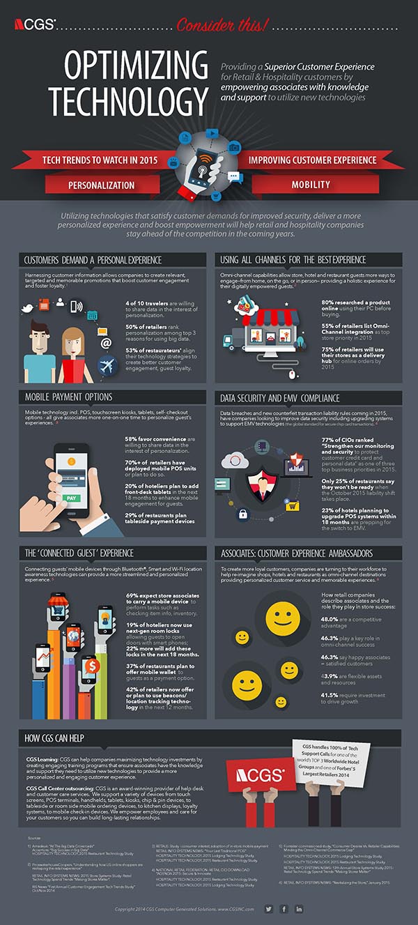 infographic improve customer exprience