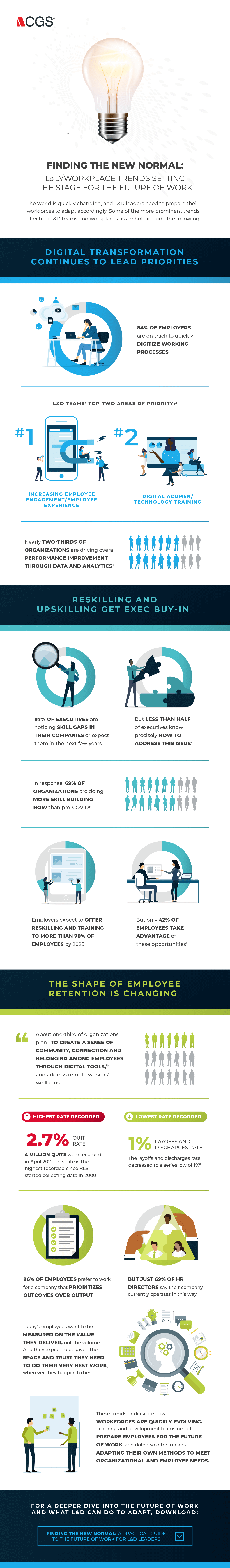 Future of Workplace infographic