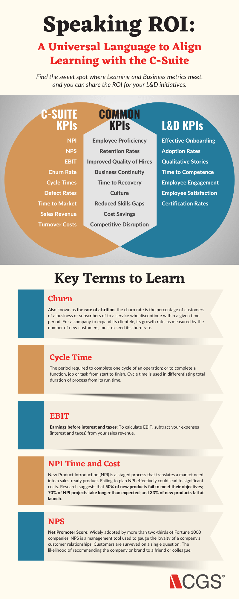 Infographic on Speaking ROI: a language to align learning with the business c-suite