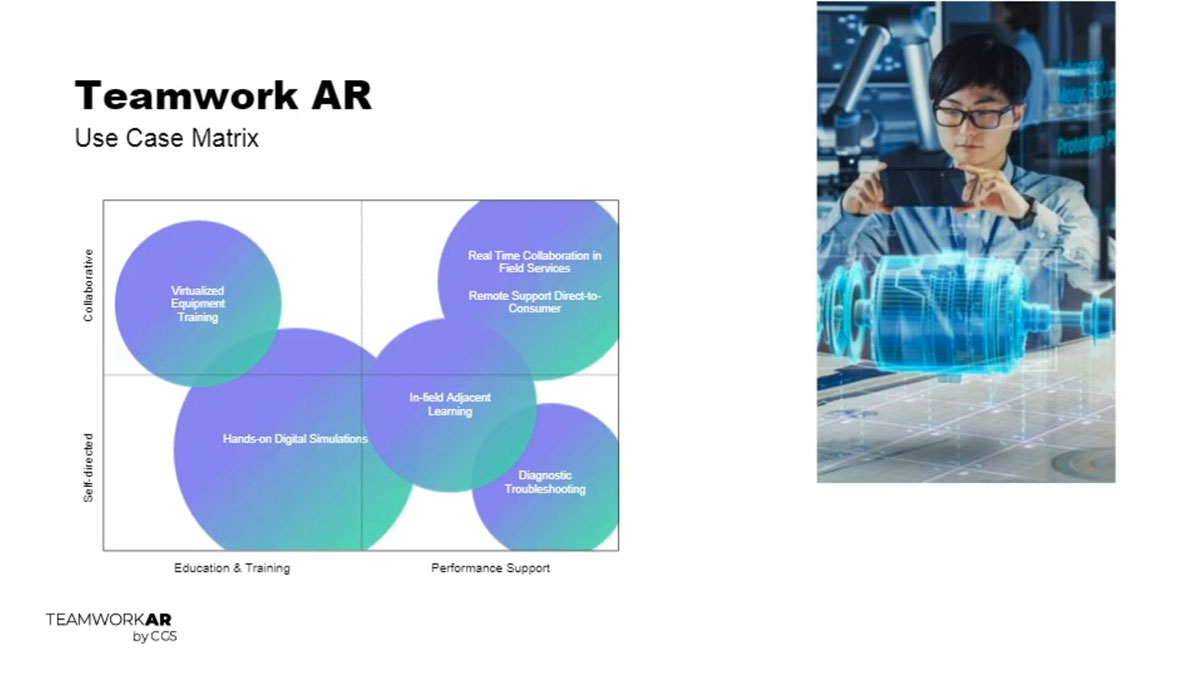 Use cases for augmented reality