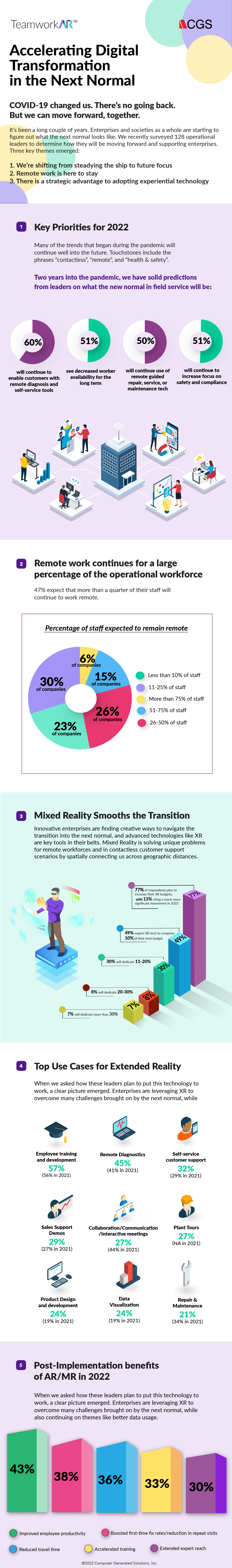 TeamworkAR infographic: Accelerating Digital Transformation in the Next Normal