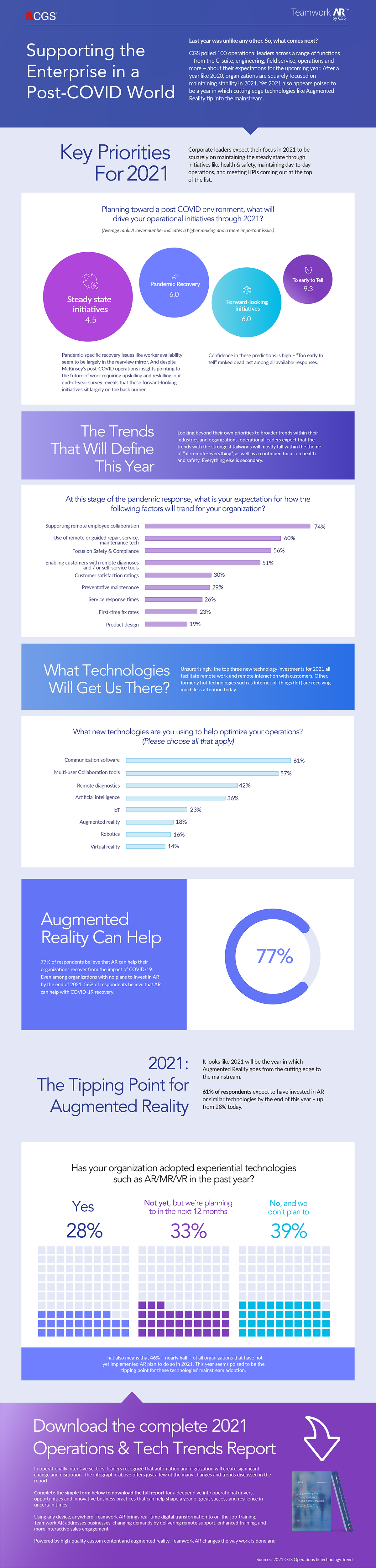 Supporting enterprises in a post-covid world infographic