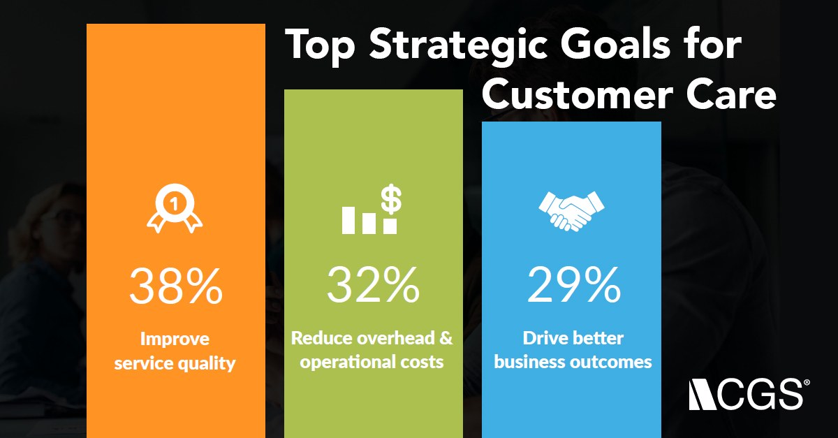 Top 3 Strategic Goals around Call Center and Customer Care in 2022