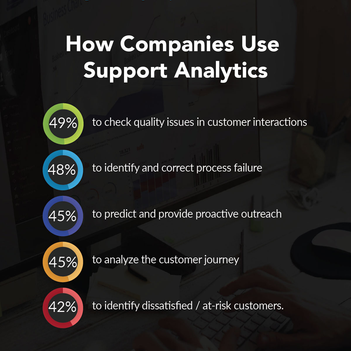How companies are using Customer Support analytics