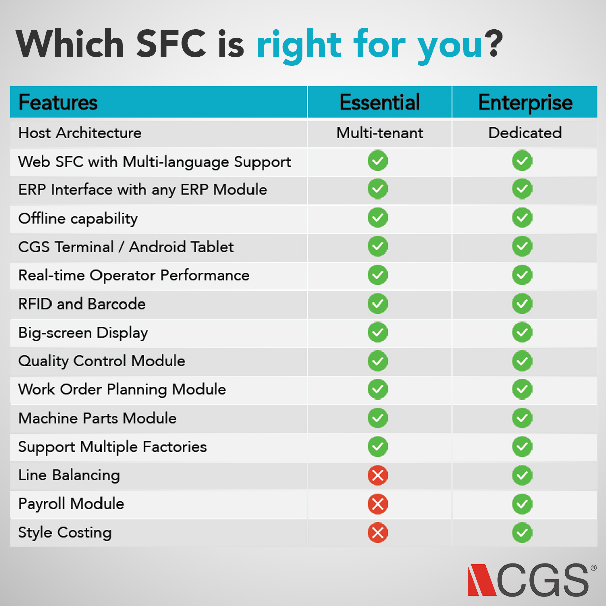 Which BlueCherry Shop Floor Control is right for your brand?