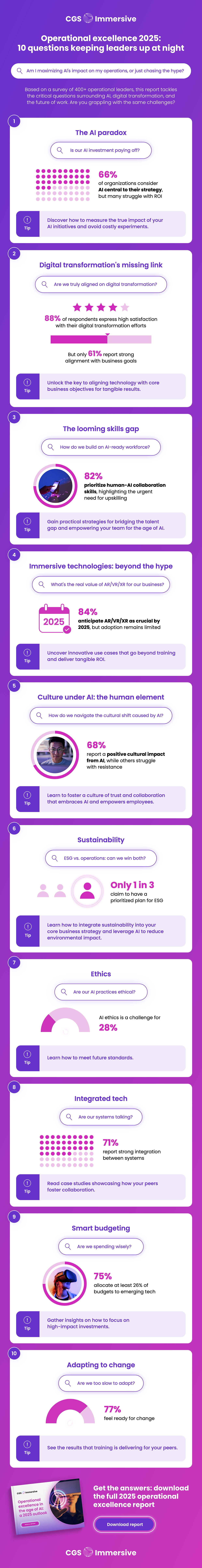 Immersive inforgraphic