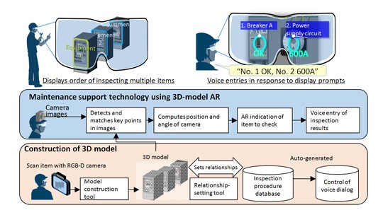 Mitsubishi Electric's new systems realizes highly intuitive inspections