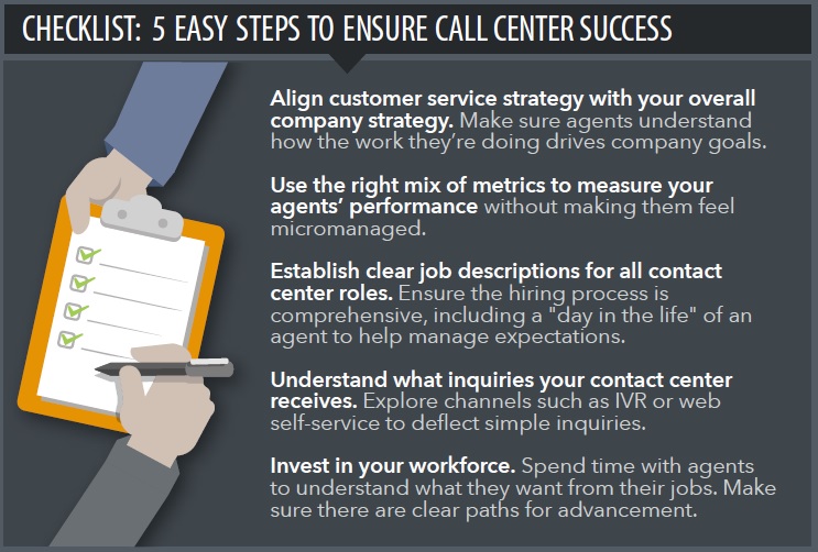 call center, infographic, customer service, 