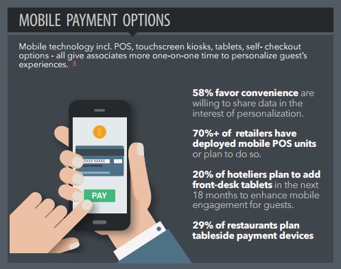 mobile payment, pos
