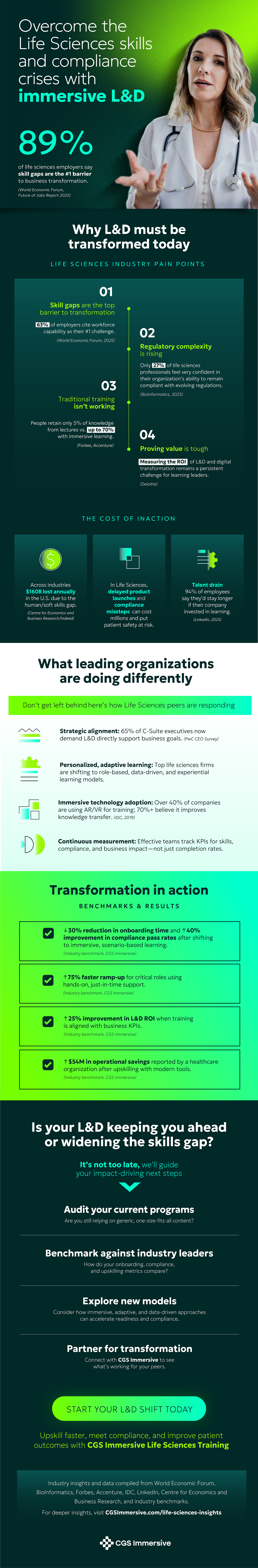 Learn how to overcome the Life Sciences skills gap crisis with immersive L&D