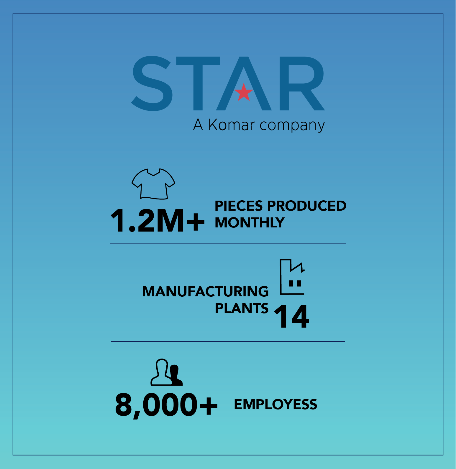 Star Garment case study cover