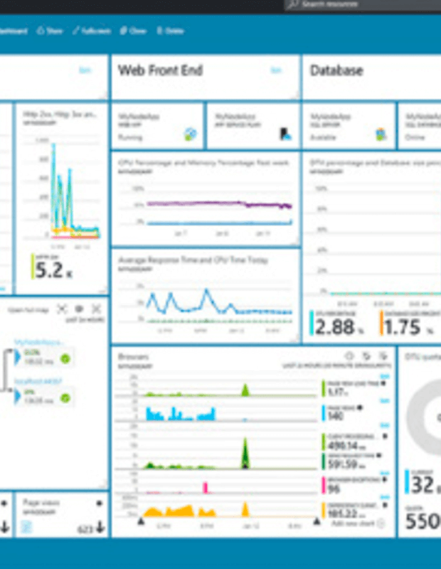 BlueCherry API Data Sheet