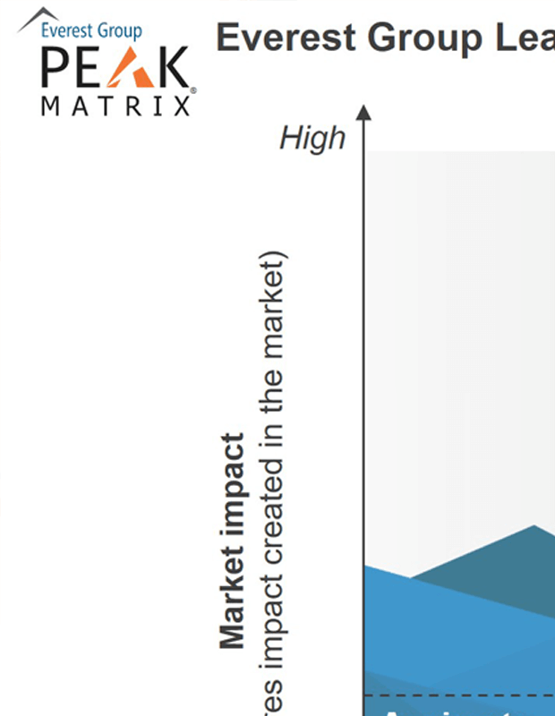 CGS Positioned as a Major Contender in Everest Group's Learning Services PEAK Matrix 2020 