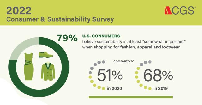 Sustainable Shopping Resurges – Will Brands Reduce, Reuse and Recycle? Sustainable Shopping Resurges – Will Brands Reduce, Reuse and Recycle?