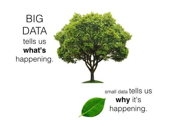 Big data vs small data, HR analytics, learning and development metrics